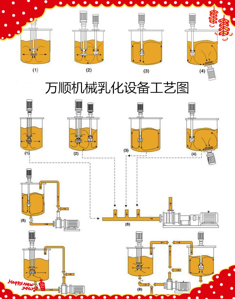 乳化机与蝶阀生产工艺流程