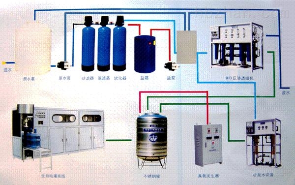 软化水设备与电力系统自动化和电气自动化一样吗