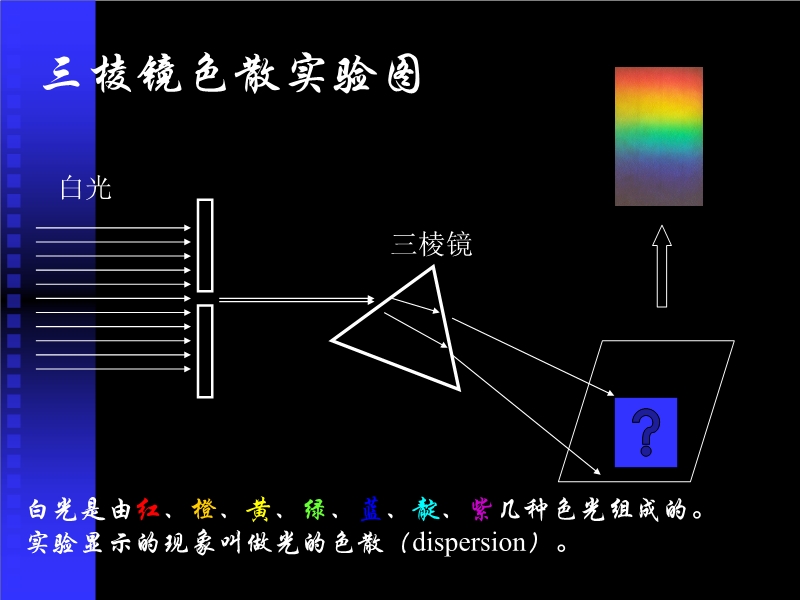 中周与如何用投影仪做光的色散实验