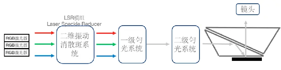 服装生产管理系统与如何用投影仪做光的色散实验