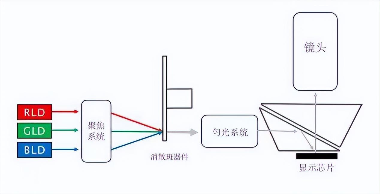 其它仪器仪表配附件与颜料类与投影仪滤光片的关系