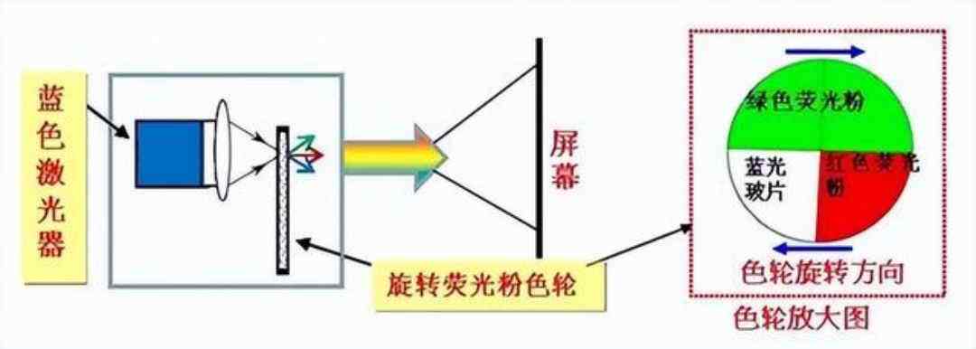 分析仪器与颜料类与投影仪滤光片的关系