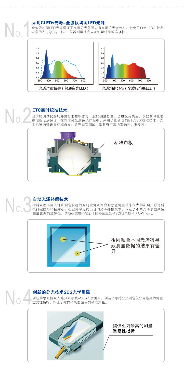 分析仪器与颜料类与投影仪滤光片的关系