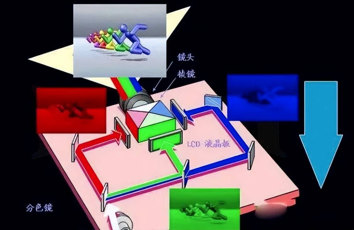 其它废金属与颜料类与投影仪滤光片的关系