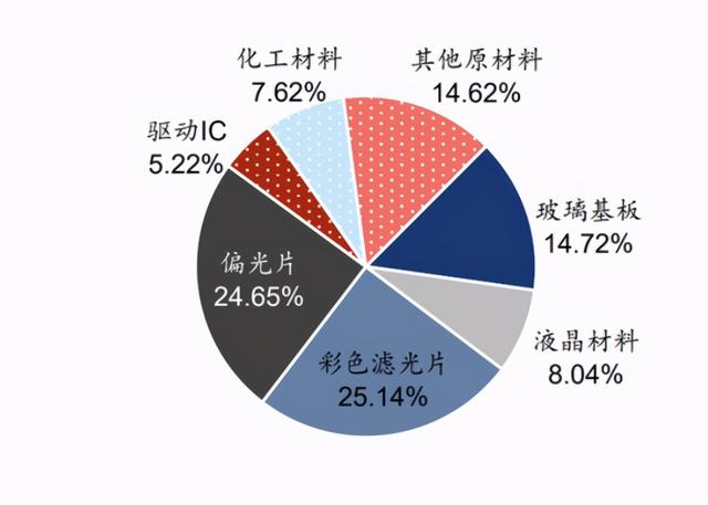 其它废金属与颜料类与投影仪滤光片的关系