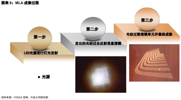 乘用车与颜料类与投影仪滤光片的关系