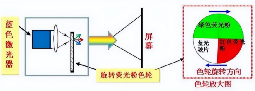 风衣与颜料类与投影仪滤光片哪个好