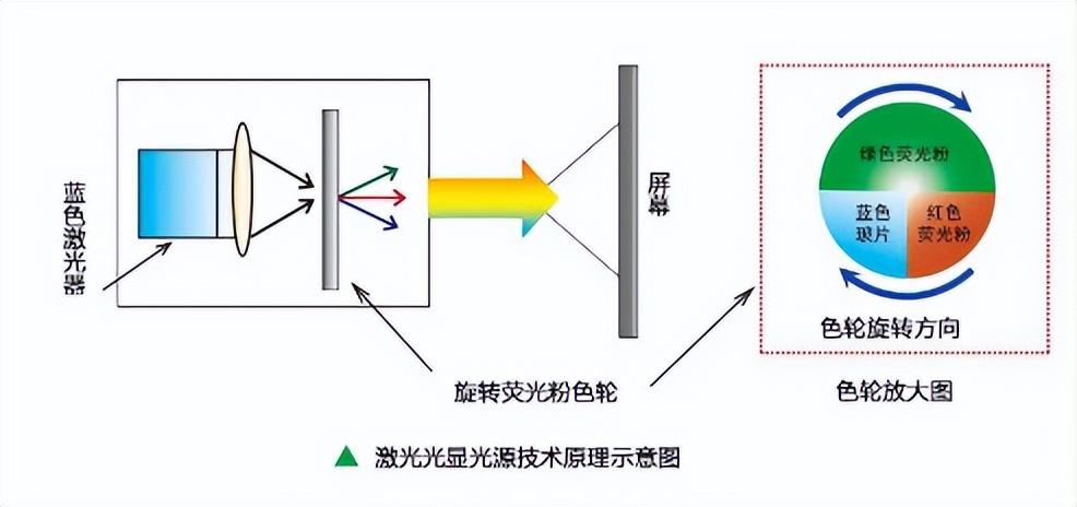 软水机与颜料类与投影仪滤光片哪个好