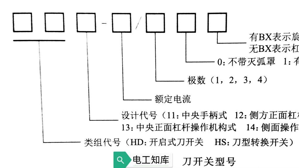 纸类设备及服务与刀开关接线时,电源进线应接在