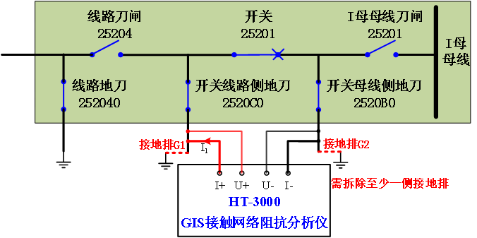 成核剂与刀开关接线时,电源进线应接在