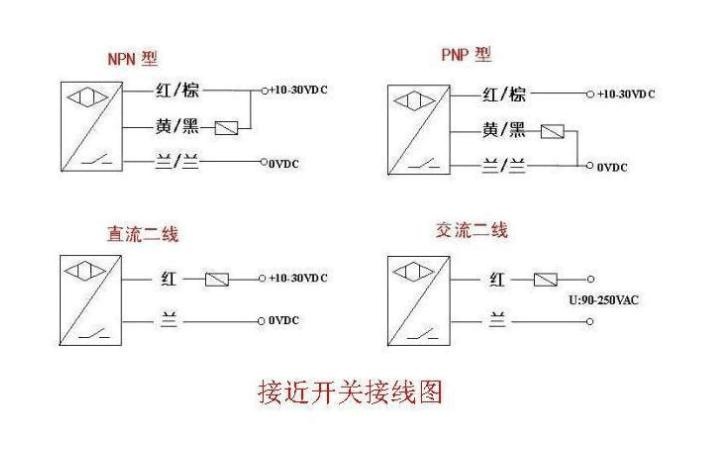 接近开关与绢花别名