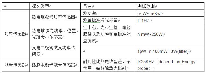 功率测量仪表与出国洗发水可以带吗