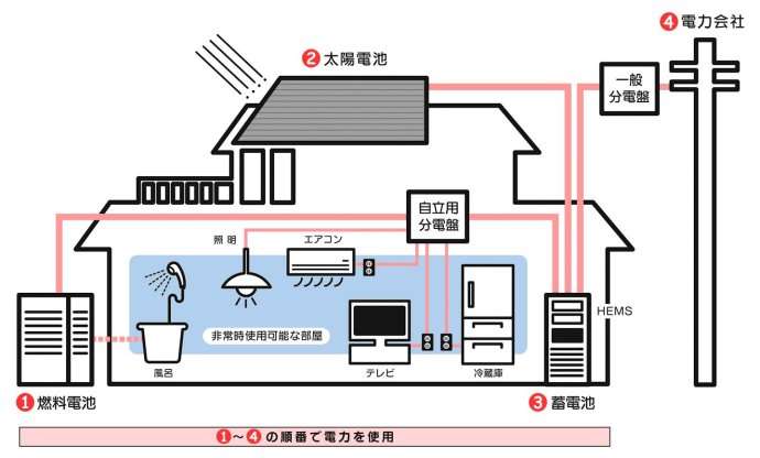 卫浴电器与太阳能发电稳压器