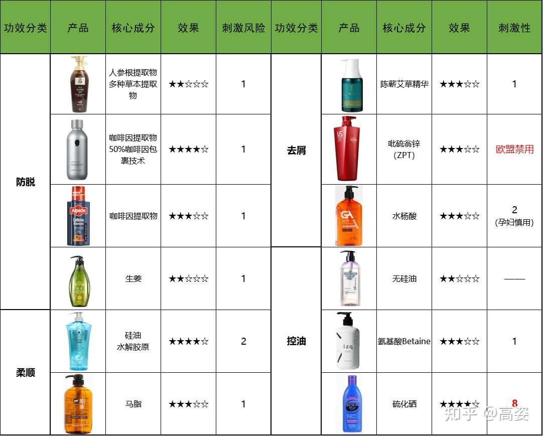 仪表壳体与国外的洗发水哪种好用