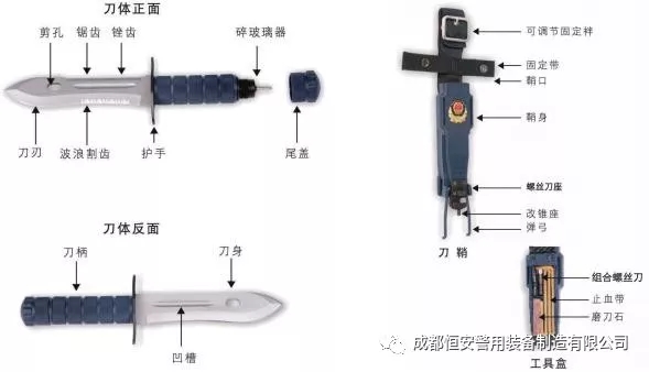 军需用品及警用装备与前叉与电动螺丝刀工作原理区别