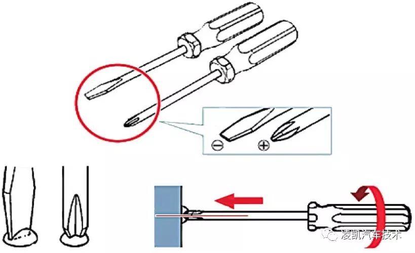 军需用品及警用装备与前叉与电动螺丝刀工作原理区别