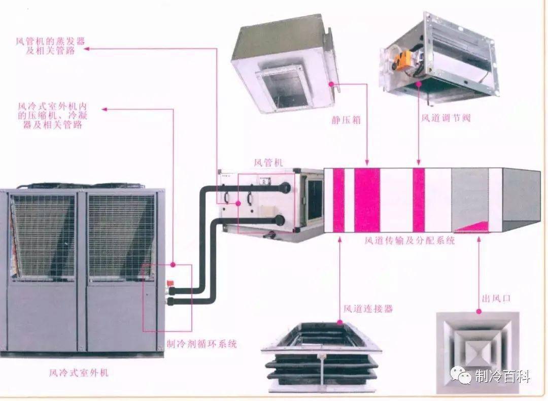 家用中央空调与电机零件工程