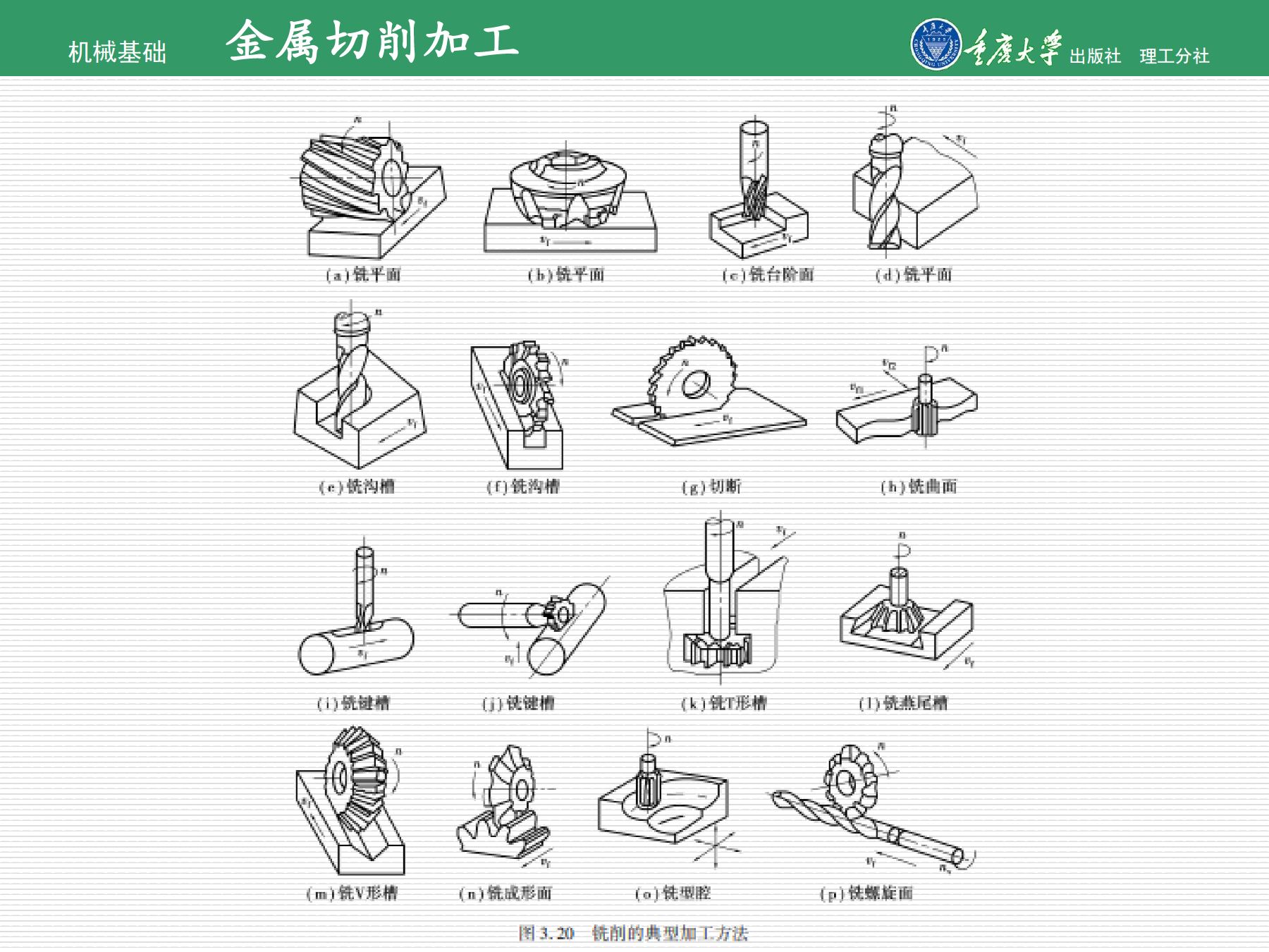 切削电动工具与电机零件工程