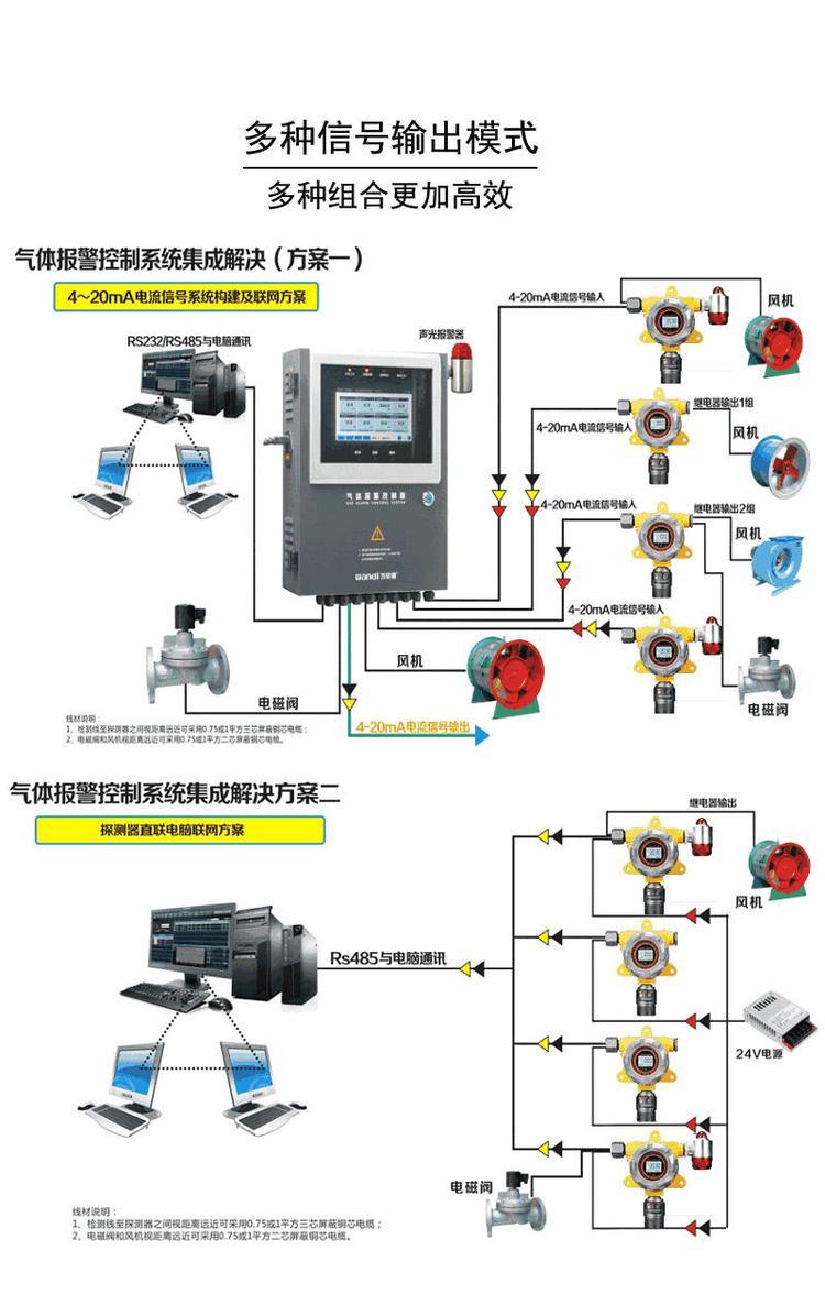 压缩/分离设备与固定式报警器