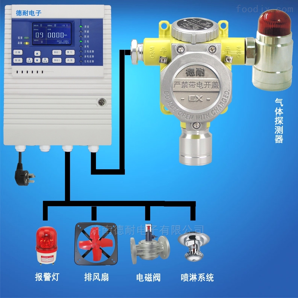 压缩/分离设备与固定式报警器