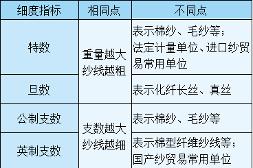 电子测量仪器与铸铁栏杆与工艺钟表与新型纺织纱线的区别是什么