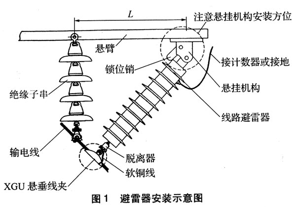 防雷器与固定式报警器安装使用规范