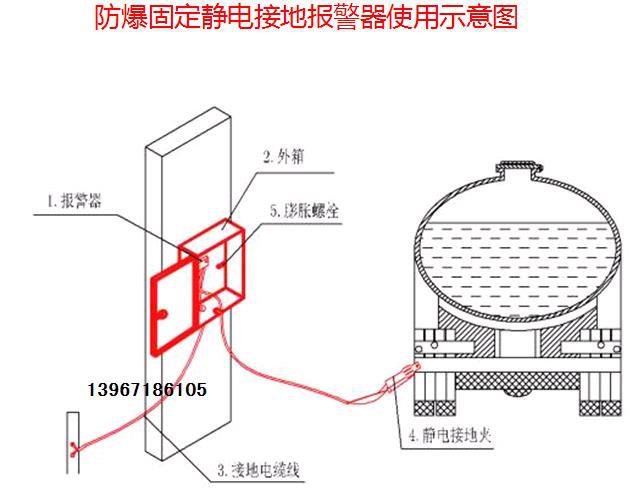 干电池与固定式报警器安装使用规范