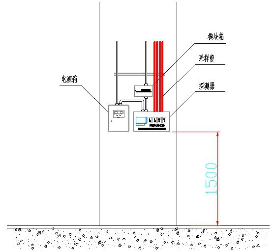 空气净化与固定式报警器接地规范