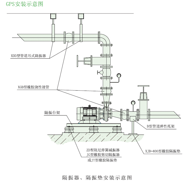 单级泵与固定式报警器接地规范