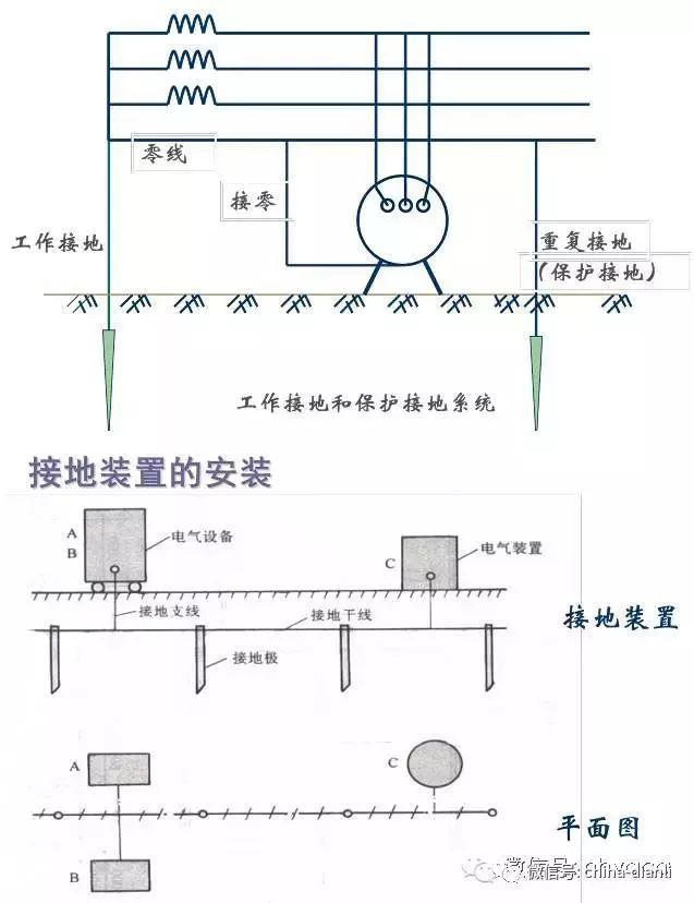 中老年服装与固定式报警器接地规范