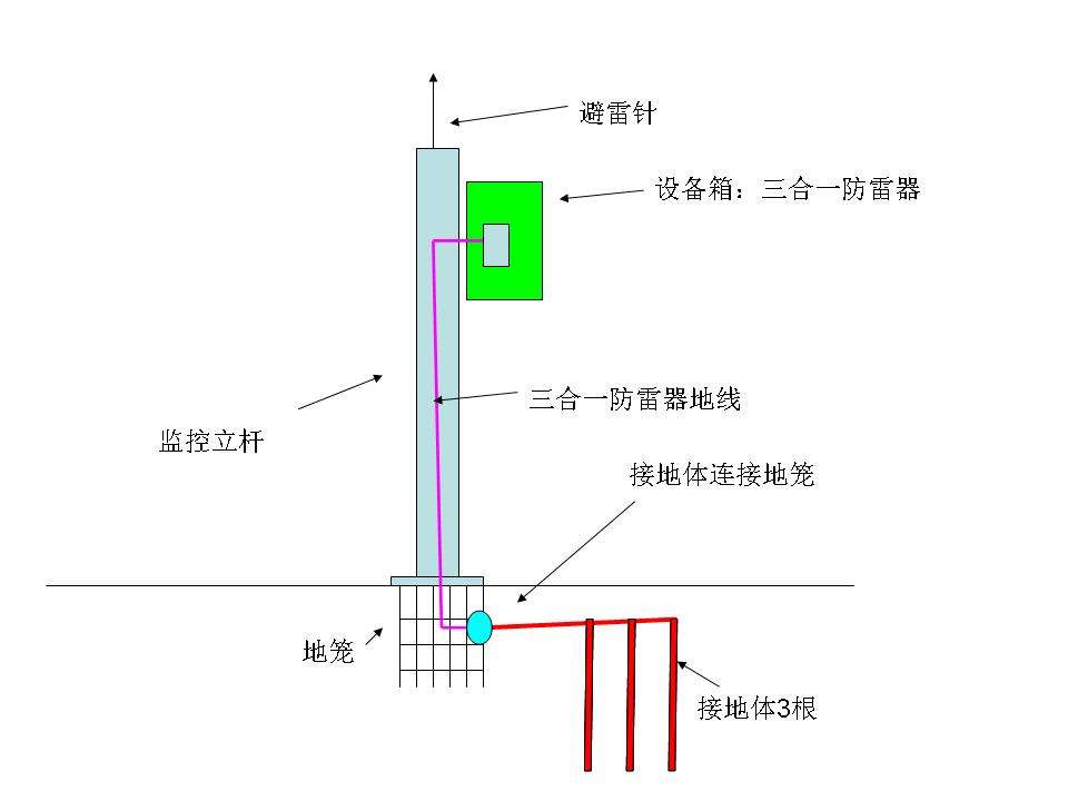 圣诞节与固定式报警器接地规范