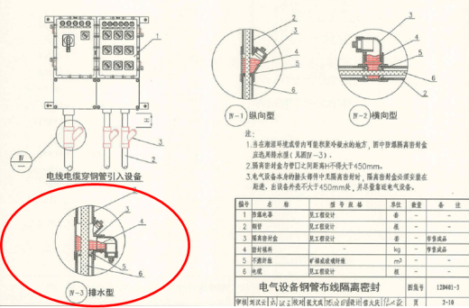 离合器盘/盖与固定式报警器接地规范