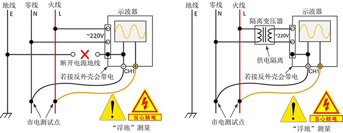 电源适配器与固定式报警器接地规范