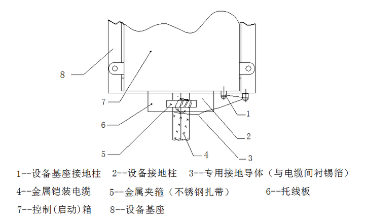 电热丝与固定式报警器接地规范