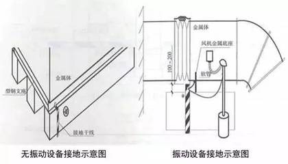 运动手套与固定式报警器接地规范