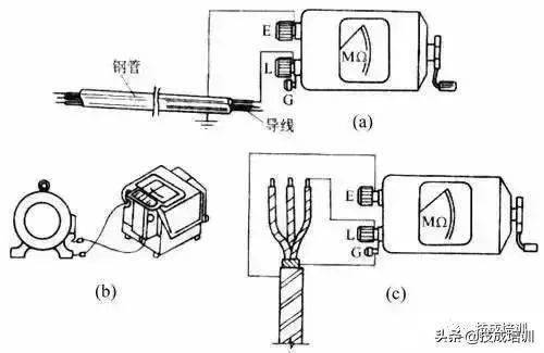 光缆与固定件与报警器屏蔽功能的操作方法有