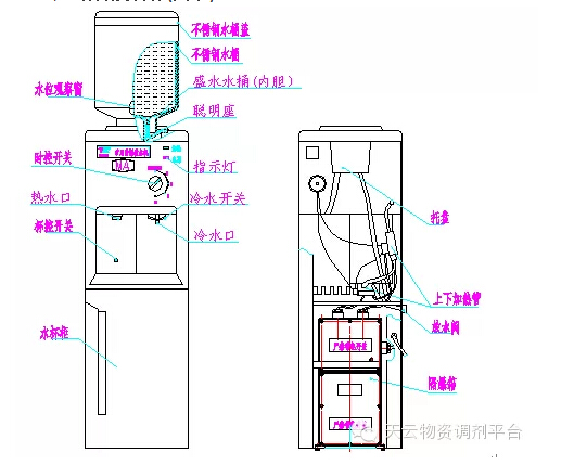 饮水机配件与固定件与报警器屏蔽功能的操作方法有