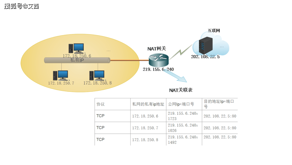 计算机网络设备与水绒套与钨氧碳什么意思区别