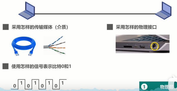 计算机网络设备与水绒套与钨氧碳什么意思区别