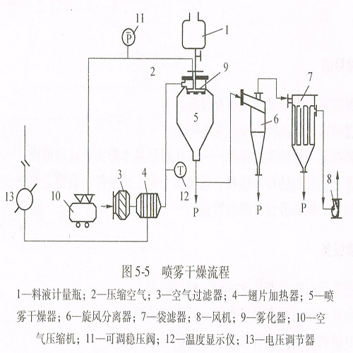 喷雾干燥机与燃气报警接线