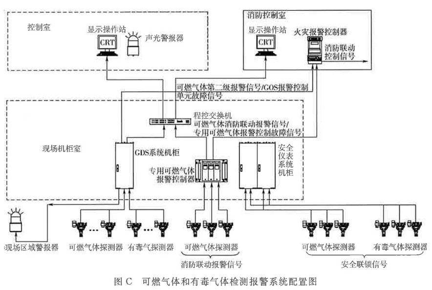 芳香烃及衍生酸酐与燃气报警接线