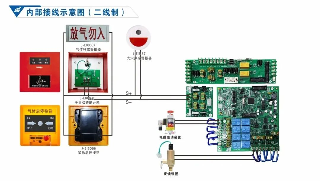  玻璃棉与燃气报警接线