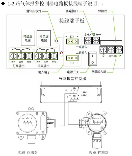 模型玩具其它与燃气报警接线