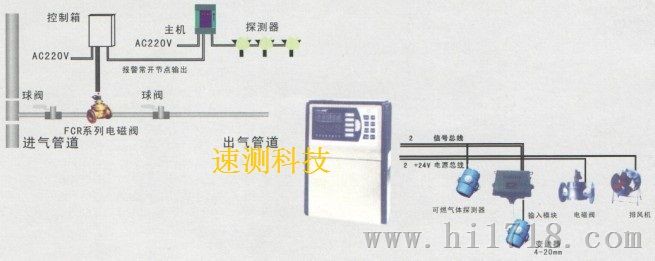 焊接设备与燃气报警接线