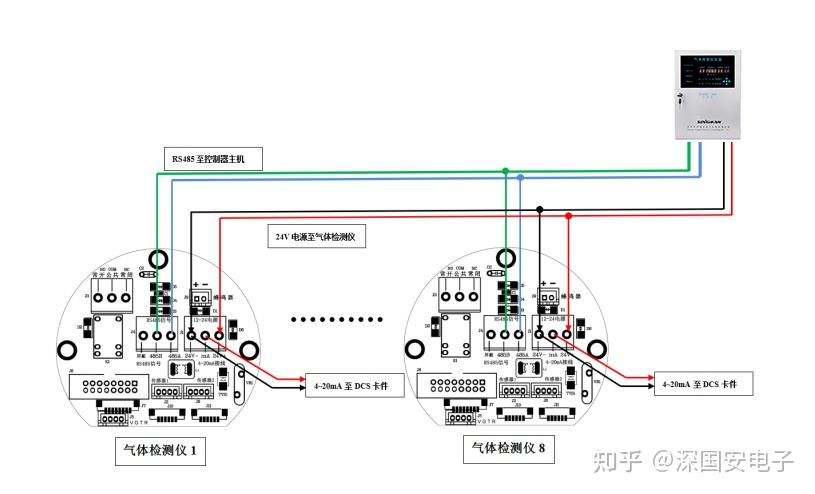 毛皮机与燃气报警接线