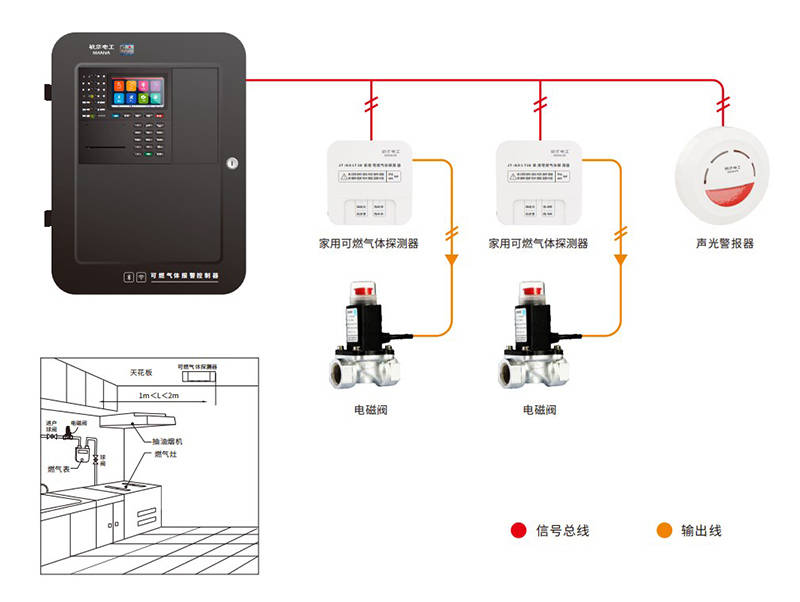 手机屏与燃气报警接线