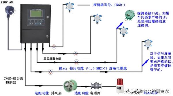 橡胶板与跳线机与燃气管道电磁阀和燃气报警器的安装方法