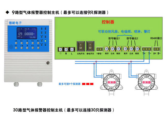 石灰、石膏其它与燃气报警器线头怎么接