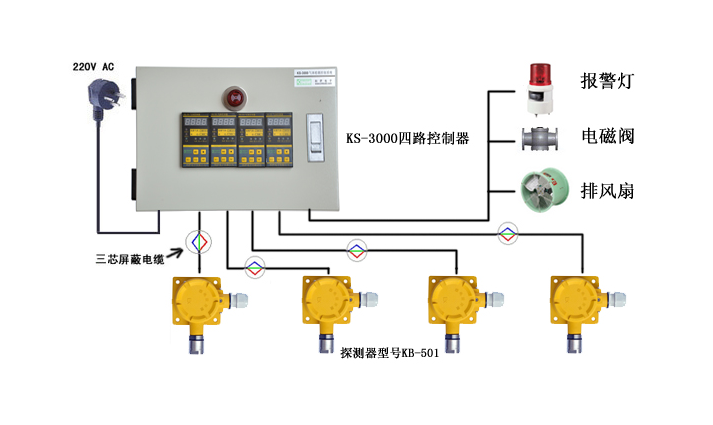 按摩用品与燃气报警器和电磁阀接线顺序