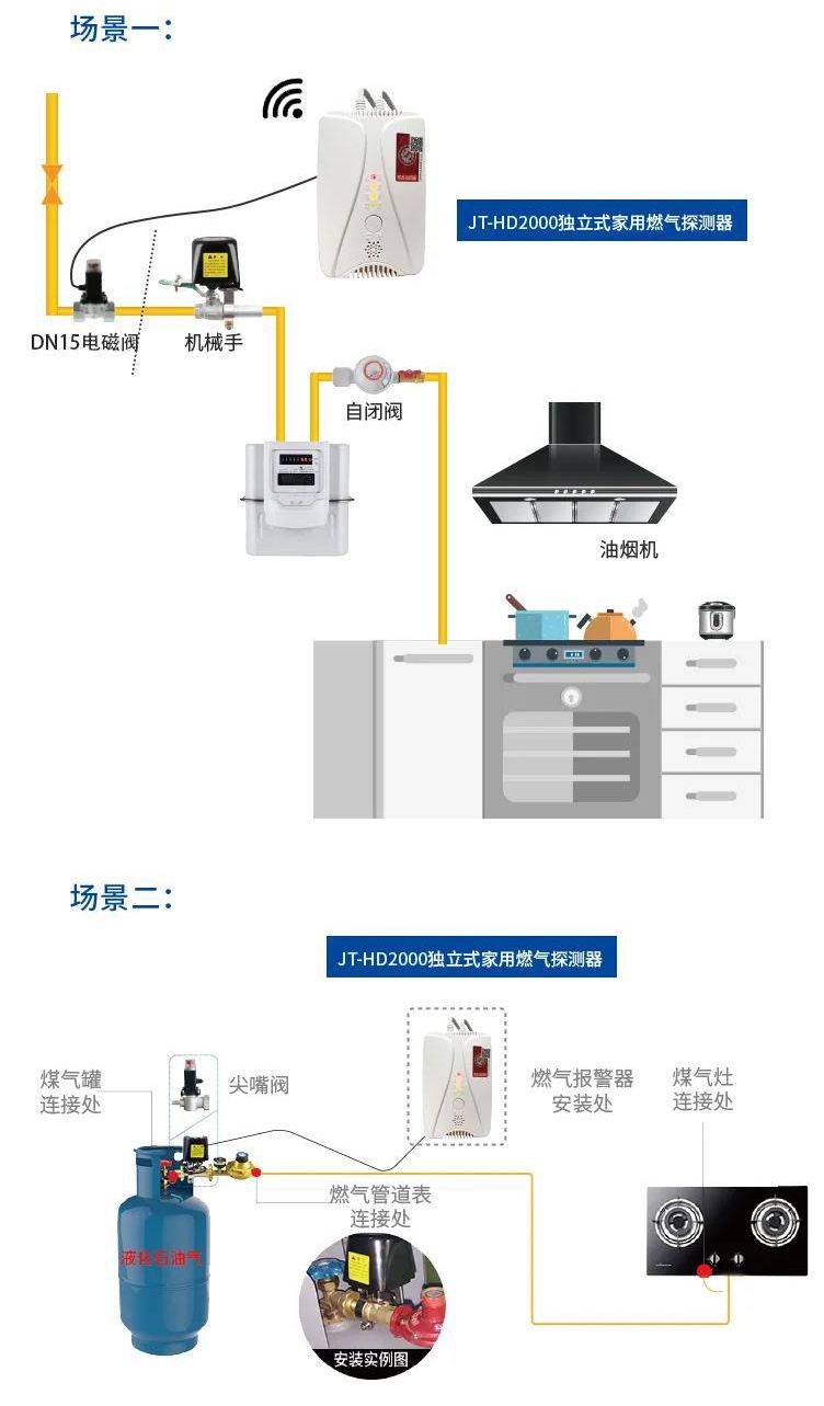 体育常见用品、器材与燃气报警器和电磁阀接线顺序